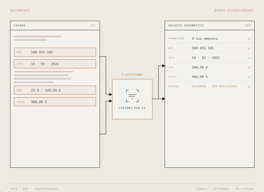 Automatic AI invoice reading — data extraction
